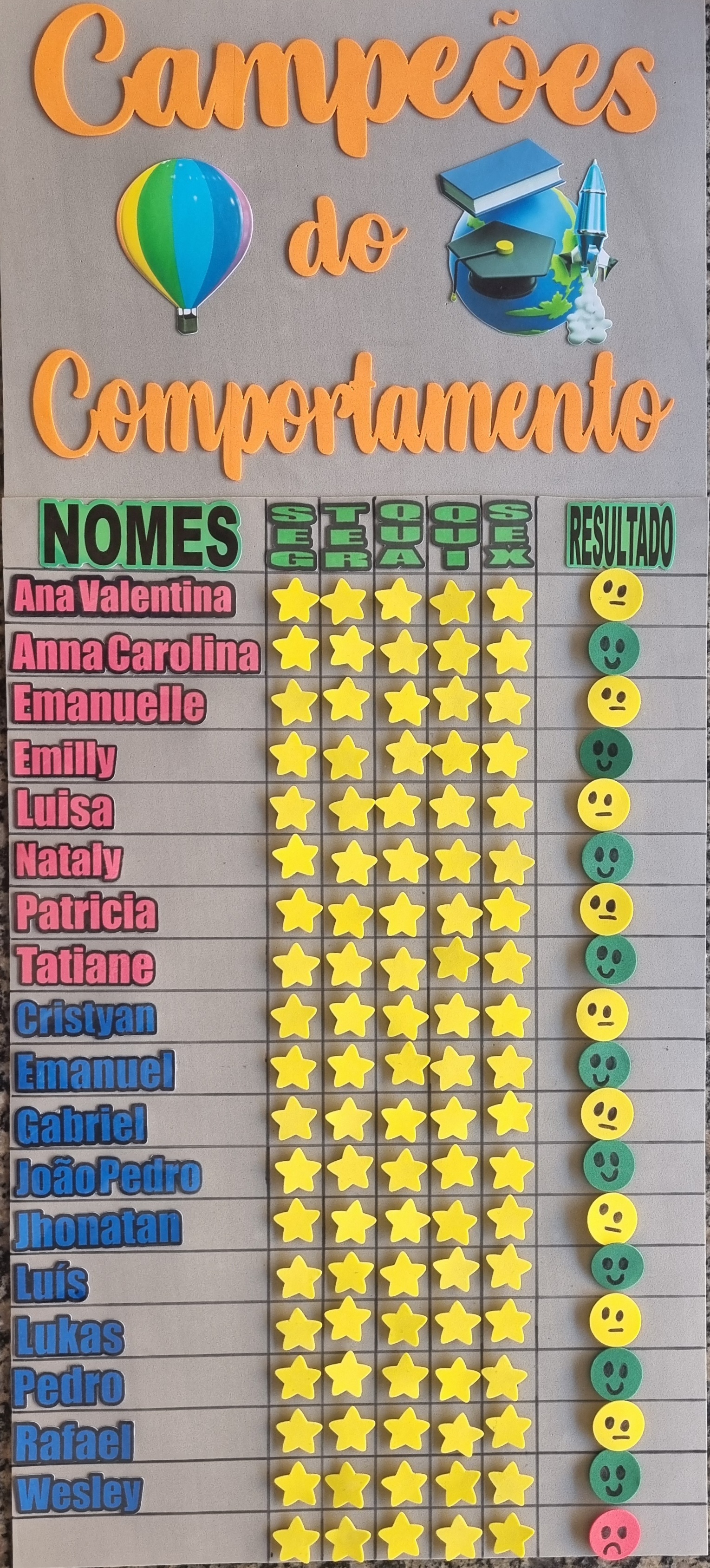 Painel Do Comportamento
